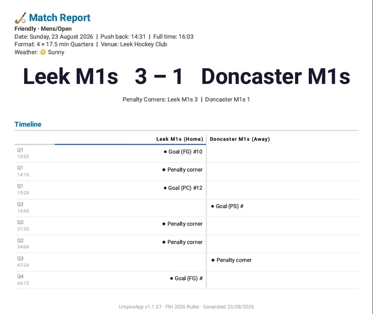 UmpireApp PDF match report: Leek M1s 3-1 Doncaster M1s, friendly, 4 x 17.5 min quarters at Leek Hockey Club, with penalty corners and a timeline of goals and corners by quarter