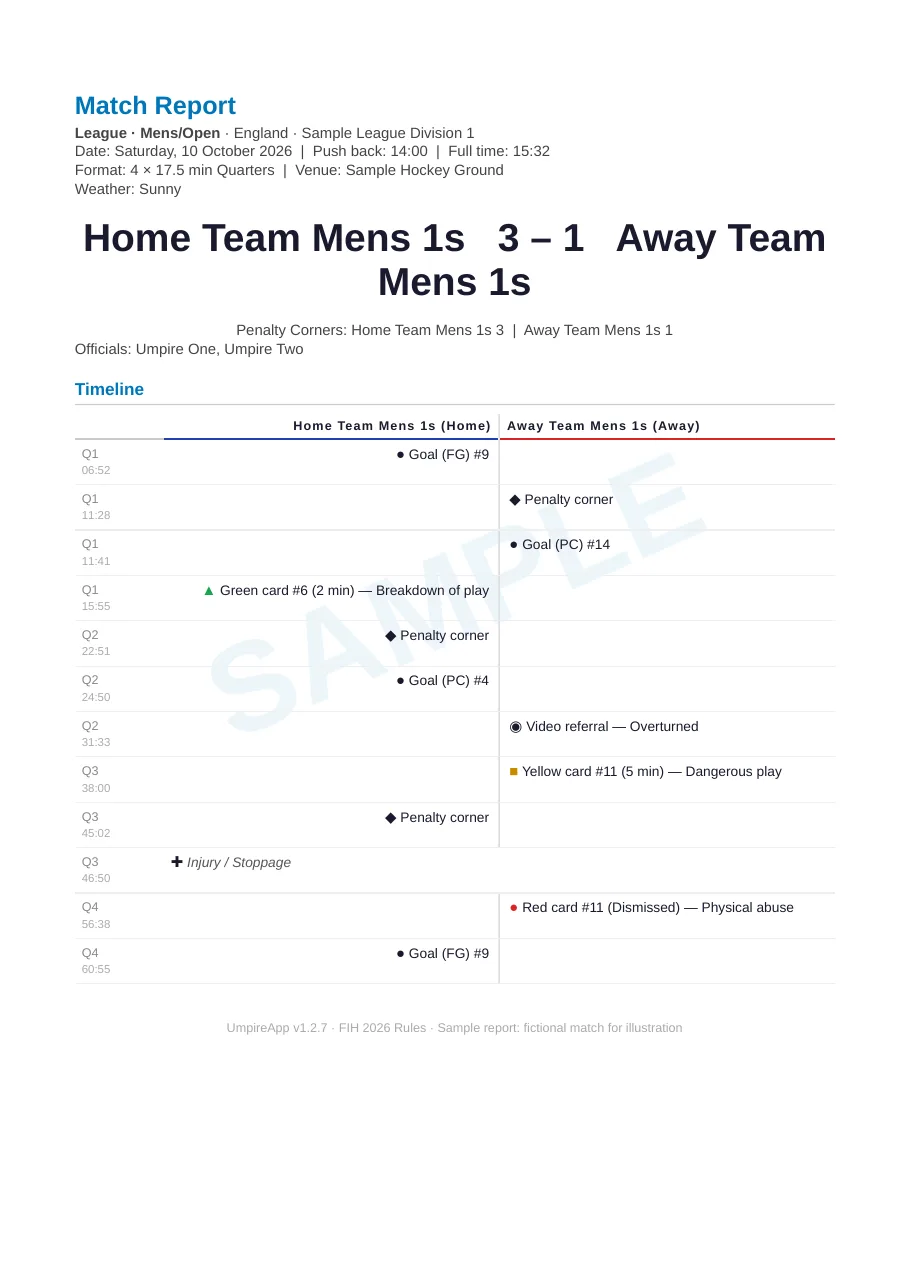 Sample UmpireApp match report: Home Team 3–1 Away Team with penalty corners and a full timeline by quarter