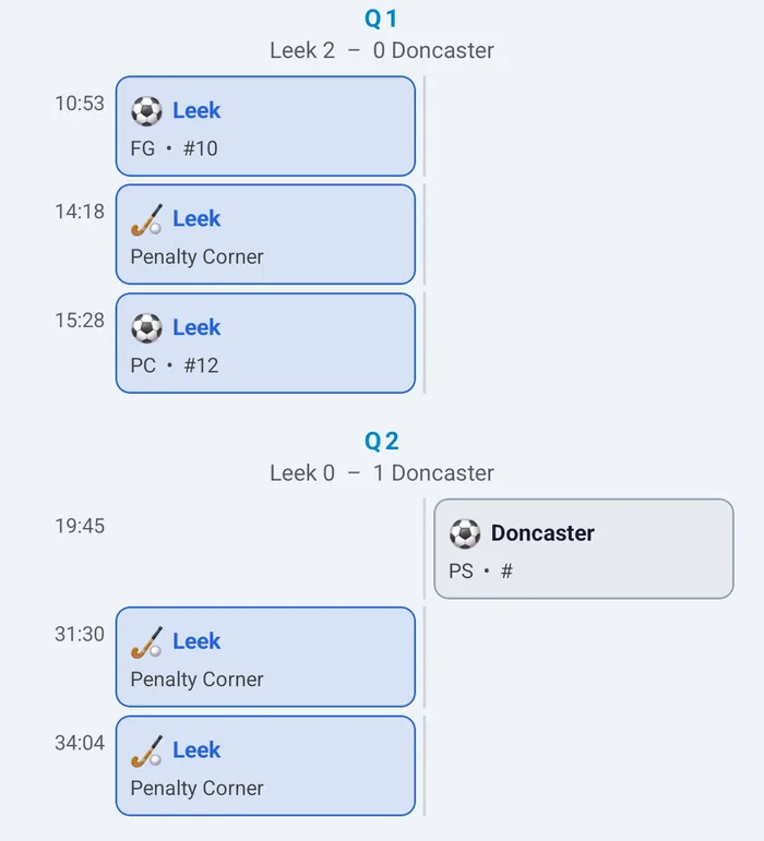 UmpireApp match timeline by quarter: Leek field goal #10, penalty corners, PC goal #12, and a Doncaster penalty stroke
